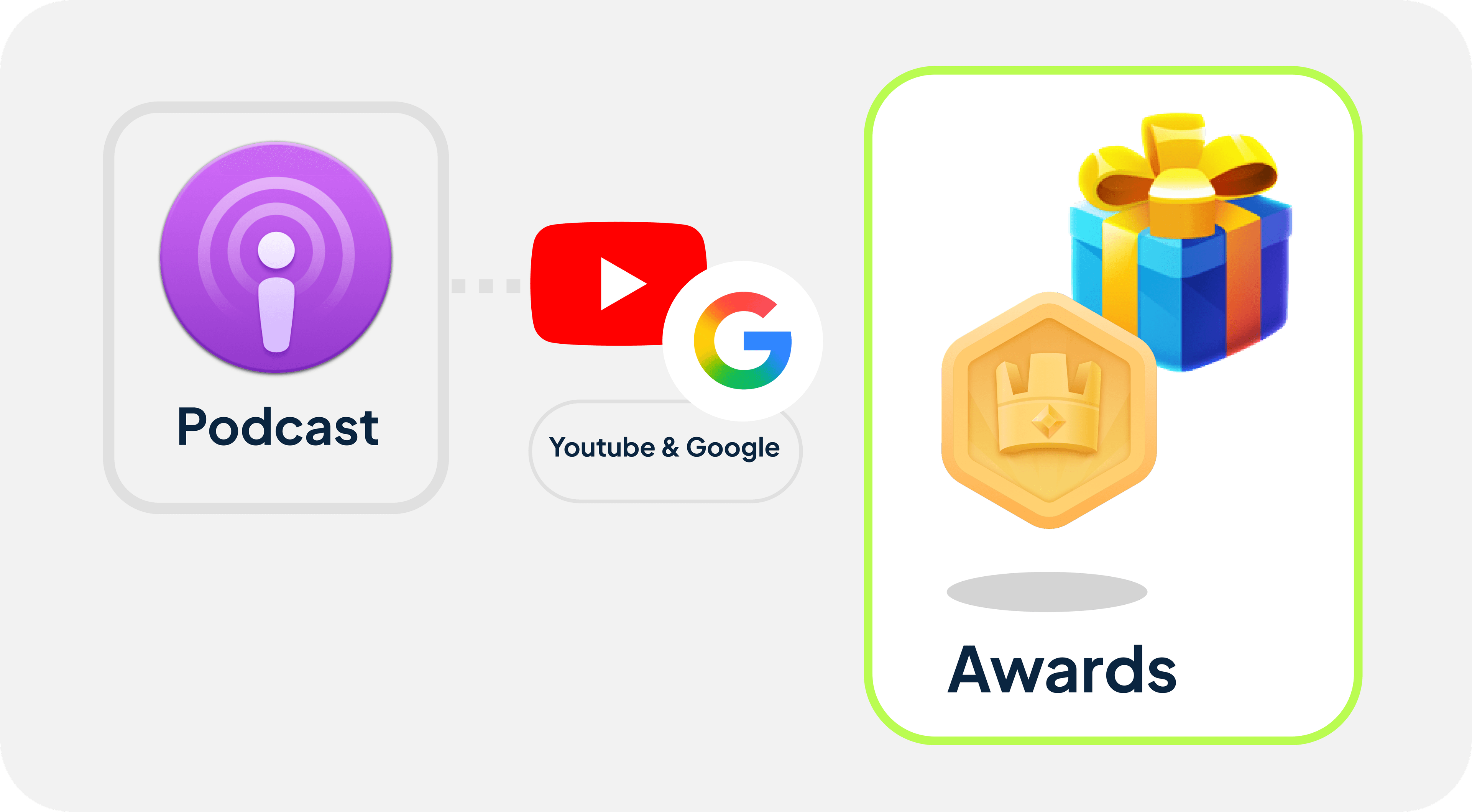 Awards & Podcasts illustration